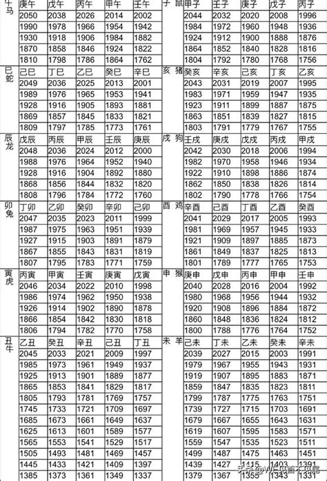 1987年屬什麼生肖|十二生肖年份對照表 (西元、民國)